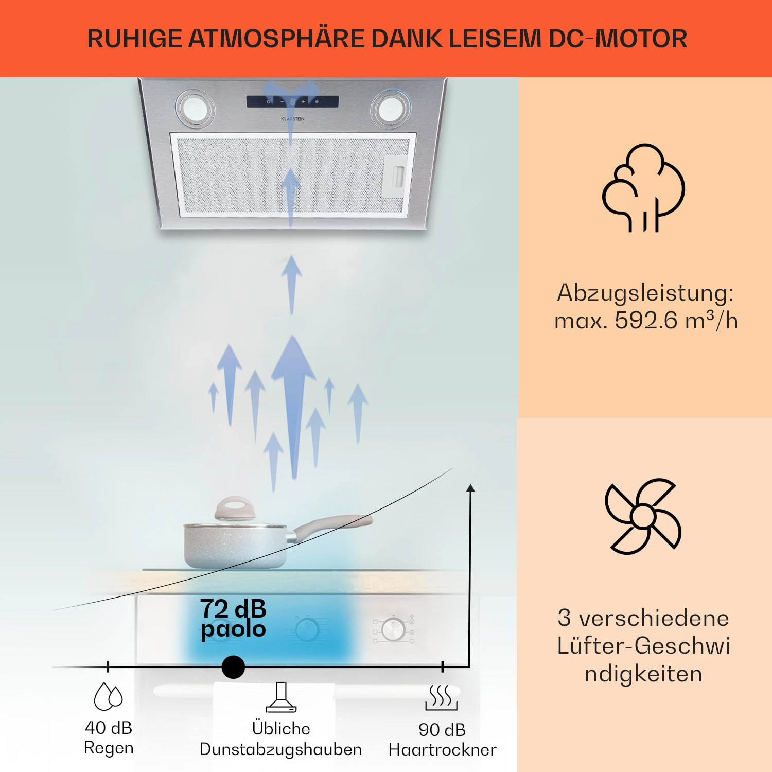 Paolo Dunstabzugshaube Einbau 52,5 Cm EEK: A 593 M³/h LED Touch 3 Paolo Dunstabzugshaube Einbau 52,5 Cm EEK: A 593 M³/h LED Touch – Bild 3