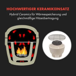 Queensize Kamado Grill Thermometer Abnehmbare Seitenteile Schwarz -Küchengeräte 10033377 de 0004 logo