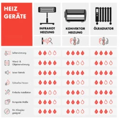 Wonderwall Air Art Smart Infrarotheizung 80x60cm 500W Wandmontage Gartenweg -Küchengeräte 10035126 de 0010 logo