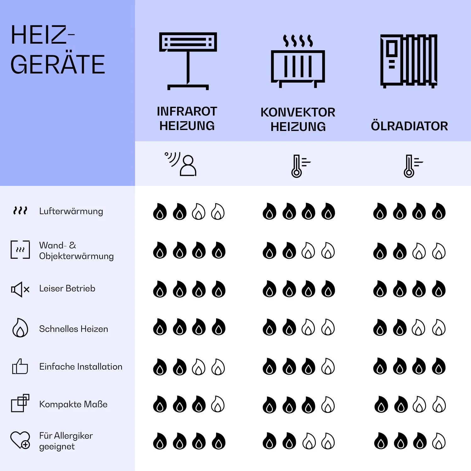 Wonderwall Air Art Smart Infrarotheizung Goldenes Blatt 120x60cm 700W 8 Wonderwall Air Art Smart Infrarotheizung Goldenes Blatt 120x60cm 700W – Bild 8
