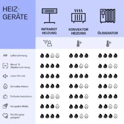 Mojave 750 Smart 2-in-1 Heizgerät Infrarot Konvektor 85x60cm 750W RGB-Licht -Küchengeräte 10039818 de 0008 logo