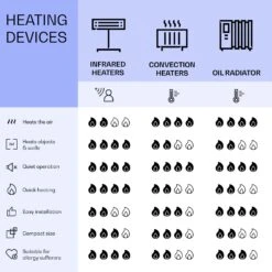 La Palma 900 Smart Infrarotstrahler Konvektor 40x160cm 900W Spiegel Standfuß -Küchengeräte 10039842 uk 0009 logo